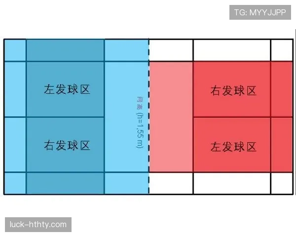 开球规则：球何时算开出及二次触球判罚