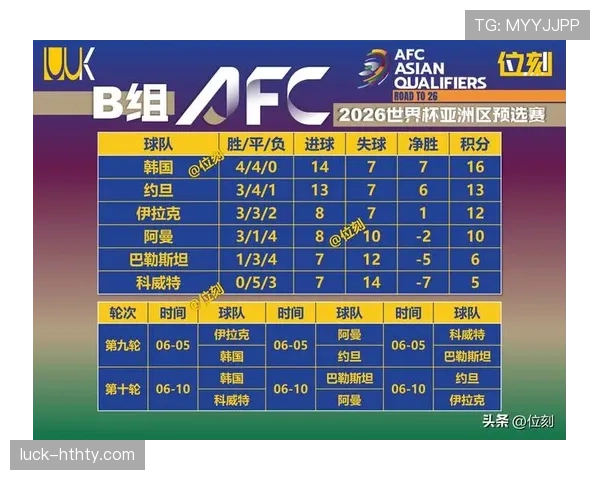 2026世界杯小组赛晋级规则是怎样的，小组第三怎么出线