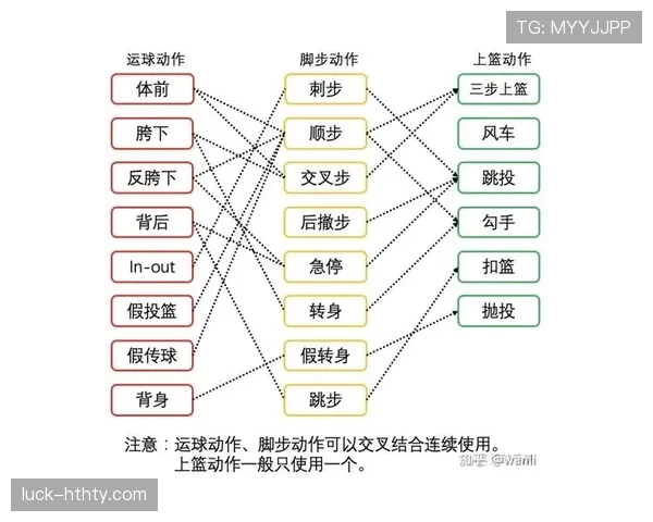 篮球规则解析：走步和两次运球的区别详解与判罚要点。