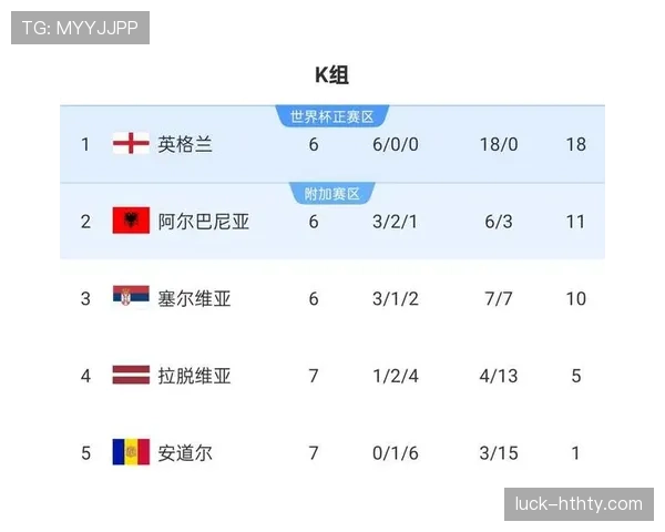 2026世界杯晋级席位怎么算